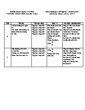 Đề cương ôn tập học kì I Âm nhạc lớp 6, 7 - Năm học 2016-2017 - Trường THCS Trần Quang Khải